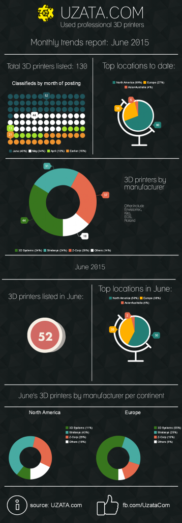infographic - june 2015